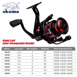 New OKUMA Rotary Fishing Reel 2+1BB 9KG-23KG Max Drag Is Suitable for All Water Bodies 1000-8000