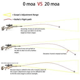 Vector Optics 34Mm Hunting Scope One Piece High Picatinny Mount 20Moa for Tactical Accessories Hunting Optics