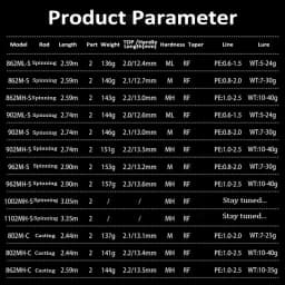 EWE 2025 New DREAM BLADE Ⅴ 2 Section Spinning Casting Rod 114-151g FUJI TZ/SIC Ring RF Lightweight Carbon Fiber Fishing Rod