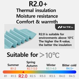 Naturehike 2026 Troues R2.0 Lightweight Portable Folding Square Egg Nest Mat Outdoor 1.8cm Thickened Camping Fishing Picnic Mat