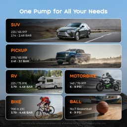 FLEXTAIL X VOLLYC 150PSI Tire Pump, Electric Tire Inflator for Car Bicycle Motorbike Balls, 4 Modes Fast Tire Inflation