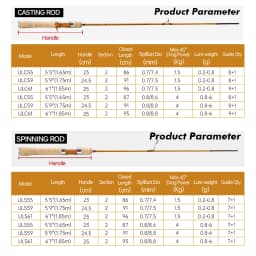 Hunthouse UL Trout Fishing Rod Casting Ultra Light Lure WT 0.2-0.8g 1.65m 1.85m Carbon Fiber 0.7mm Top Bass Pike Fish Tackle
