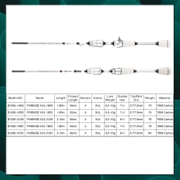 BIUTIFU Spinning Casting XUL Travel Mini Fishing Rods 1.8/1.95/2.1m Carbon Fiber 0.2-10g Ultralight Fast SolidTip For Lure Trout