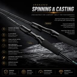 BUDEFO RUBINE FUJI Guide 40T Carbon Spinning Casting Lure Rod ML/MH 3-28g Bass Pike Zander Perch Fishing Rod 2.08m/2.13m/2.28m Fast Action Ultra Light Seabass Trout Asp Predator Rod Long Casting Saltwater Freshwater