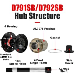 Novatec D791SB D792SB MTB Road Bicycle Disc Brake Hubs 100x12 142x12 100x9 135x10 6-Bolt 24/28/32H Center Lock QR 8 9 10 11S