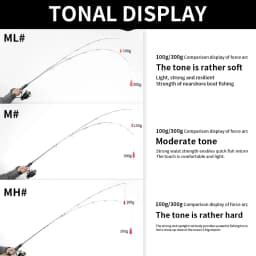 FISHINGFANS RANCY FUJI O GUIDE SOLID TIP 1.93m SLOW PITCH JIGGING ML M MH 150-400g SALTWATER BOAT SLOW JIGGING FISHING ROD
