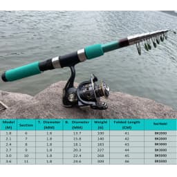 Bass Pike Carp Fishing Rod Combo Catfish Rod 1.8-3.6M Telescopic Fishing Rod and Spinning Fishing Reel Fishing Set Rod+Reel