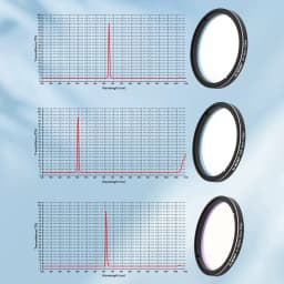 Svbony SV227 2/1.25inch Filter 5nm H-Alpha SII-CCD OIII-CCD Narrow Band for Astronomy Telescope Deep Space Planetary Photography