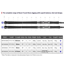 NOEBY Beast Travel Shore Jigging Rod 2.9m 5-Piece Portable Spinning Rod Max Lure 80g Fuji Components Saltwater