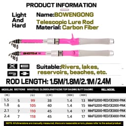 Spinning Rod and Reel Combo for Bass Pesca Mini Telescopic Fishing Rods 1.5M 1.8M 2.4M Metal Spool Fishing Reels Set Pink Girl