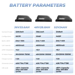 Chamrider Polly 48V28.8AH Ebike Battery Downtube Electric Battery BMS Original 21700 Lithium Ion Battery 1500W LG Grade A Cells