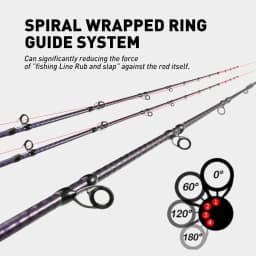 1.75m octopus fishing rod Baitcasting Fishing rod Titanium Tip Boat Fishing rod with Comfortable handle 1.7m Sprial guides