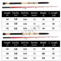 1.65M 1.80M 1.98M Casting Spining Fishing Rod 50kg Straight Butt Deep Sea Superhard Throwing shot Rod Ocean Boat Trolling Rod