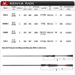 PURELURE NEW NDVIA MAX Ajing And Eging Tubular Tip 8FT 8.3FT 8.6FT 1.2-10G Soft Lure And EGI F/MF Action Perch Pike Zander Squid