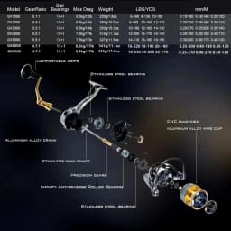 Okuma Roue De Pêche à Roue Rotative 5.5:1 Transmission De Précision Sans Couture, Comptage De Roulement 13 + 1BB, La Force De Fr