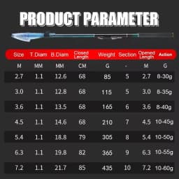 2.7m-7.2m Fishing Rods High 60T Carbon Ultralight Telescopic Surfcasting Spinning Rock Fishing Rod Coast Sea Fishing Freshwater