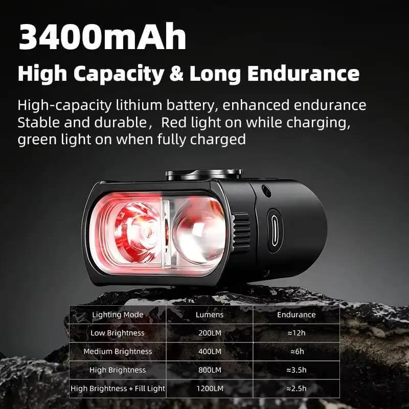 ESLNF Bicycle Light Nighttime Cycling Light 1200LM Adjustable High/low Beam Headlights Bicycle Accessories 2026 New
