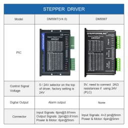 STEPPERONLINE DM556T Stepper Motor Driver 20-50VDC 1.8~5.6A Digital Stepper Motor Controller for Nema 17/23/24/34 CNC Motor