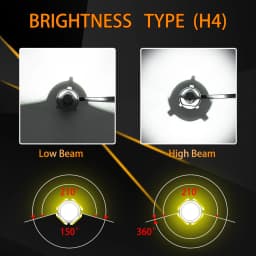 Zdatt Car LED Headlight Bulbs H7 H4 H11 H13 HB3 HB4 Auto Fog Lights 6000K 100W 14400LM Canbus 360 12V 24V Truck Car Accessories