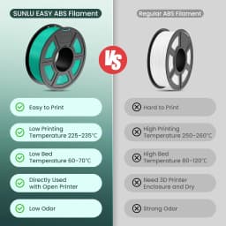 SUNLU 3D Filament PETG/EASY ABS/TPU/ASA Filamnet 1.75mm 5Roll 1KG（TPU 0.5KG/Roll） 3D Printer Filament for 3D Printer