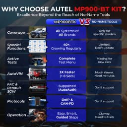 Autel MaxiPRO MP900-BT KIT Diagnostic Tools CANFD DOIP Bidirectional Car Scanner ECU Coding Tool 11pcs OBD1 Kit