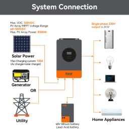 PowMr 18.6KW Hybrid Solar Inverter 48V 220V 380V 3 Phase Inverter On Off Grid with MPPT 120A Solar Charger Parallel Up to 9 Unit