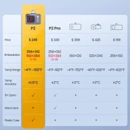 -20℃ to 600℃ Thermal Imager Thermal Imaging Camera P2 Floor Heating HVAC Inspection and Repair