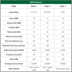 Nema34 Planetary Gearbox Motor Reducer Step-down Gearbox 14mm Input Ratio 5:1/10:1/50:1/100:1 for 86 Stepper Motor