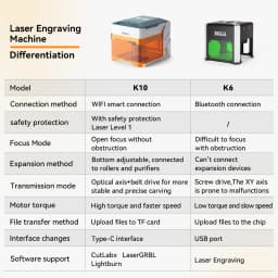Wainlux Laser Engraver K6 Mark Printer Cutter Woodworking Machines Plastic 3000mw Bluetooth Mini Laser Engraving Marking Machine
