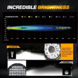 AUXBEAM 7 inch LED Work Light with Harness 230W 6900K Super Bright 16666lm Driving Light Projector Lamp IP68 Waterproof for SUV