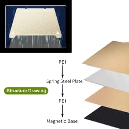 PEI Print Bed 235*235mm Textured PEI Build Plate 235x235mm Soft Magnetic Sticker For Creality Ender 3 Ender5 K1 K1C Ender-3v3SE
