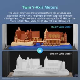 ANYCUBIC Kobra 3 Max V2 3D Printer Up to 600mm/s Print Speed Massive Build Volume 500*420*420mm Smart APP Control 3D Printer
