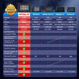 Autel MaxiPRO MP900TS TPMS Car Diagnostic Tools MP900-TS Automotive OBD2 Scanner CANFD&DoIP ECU Coding Upgraded of MS906TS MP900