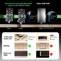 Professional Laser Engraver NEJE Max 4 V2, 1000mm/s, 10W/20W/30W, Wood/Stone/Glass/MDF, Motorized Z-Axis, High Precision CNC
