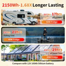 12V 168Ah LiFePO4 Battery with Bluetooth BMS Rechargeable Group 31 Lithium Battery for RV Camper Off-Road Off-grid Solar 12.8V