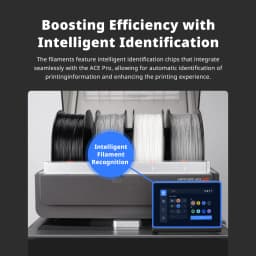 ANYCUBIC 10KG PLA Filament FDM 3D Printer High Speed PLA 1.75mm 3D Printing Material RFID Eco-friendly Filament For Kobra S1C
