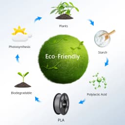 ANYCUBIC 10KG PLA Filament FDM 3D Printer High Speed PLA 1.75mm 3D Printing Material RFID Eco-friendly Filament For Kobra S1C