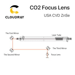 Cloudray 1/5PCS Focus Lens USA CVD ZnSe DIA 12/18/20mm for 0-200W CO2 Laser Engraving Cutting Machine