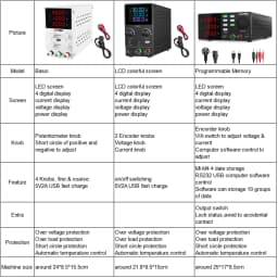 Adjustable DC Lab Power Supply 30V 10A /60V 5A/120V 3A Digital Bench Power Source For Titanium Anodized Repair Voltage Regulator