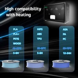 SUNLU S4 Filament Dryer Box Compatible with PLA,PETG,ABS,TPU,PA 4 Rolls 1KG 1.75/2.85/3MM Filament Easy Operation And Fast Shipp