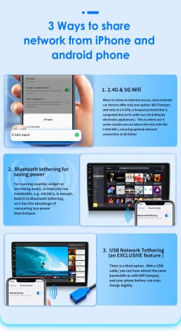 2din Android Auto Radio for Honda CR-V CRV 2002 - 2006 2003 Car Multimedia 7862 Video Player Carplay GPS 2 Din Stereo Head Unit