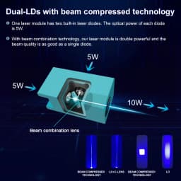 LASER TREE 20W 10W 5W Laser Module Air Assist 450nm Blue Light Laser Head for Laser Engraving Cutting Machine Wood Marking Tool