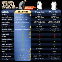 [2026 NEW] KINGBOLEN Ediag Elite Bi-Directional Scanner with Lifetime Free Update &15 Resets Car Diagnostic Tool pk Thinkdiag