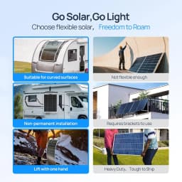 ECO-WORTHY 130 Watt 12BB Flexible Solar Panels,23.5% High-Efficiency Waterproof Monocrystalline Lightweight Solar Panel for RV