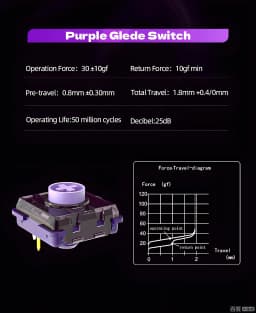 ST-SL2-Purple Glede/Smooth/Screw-In Buttons Reusable & Serviceable/Low Switch/Round Black Frame HITBOX Arcade Joystick Button