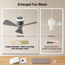 Portable Ceiling Fans Outdoor Camping Ceiling Fan Air Circulator 12000mAh Rechargeable Electric Fan for Home with Light Remote