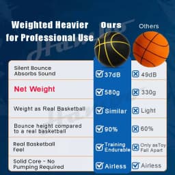 Silent Basketball 590G Size 7- 29.5inch Quietly Dribble Indoor Foam Airless Basketball Same Weight as Real Basketball SilenTrain