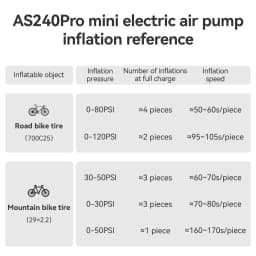 ROCKBROS 120 PSI Electric Pump Portable Bike Air Rechargeable Tire Inflator Pump 420mAh Aluminum alloy with Digital Display Pump
