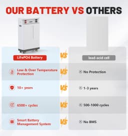 LiFePO4 48V 300AH 100AH 600AH Battery Pack 51.2V 15KW Lithium Solar Battery 10000+ Cycle With 16S 200A BMS For Inverter EU Stock