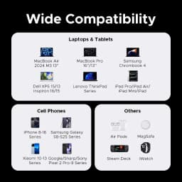 UGREEN 200W Travel GaN Charger PD 3.1 140W QC4.0 3.0 Quick Charge For Macbook Pro Laptops iPhone 18 17 Samsung S26 Xiaomi Tablet
